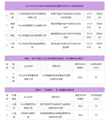 軟件與信息技術服務業在衛浴項目中的投資機遇與政策支持