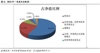 聚焦轉(zhuǎn)型動(dòng)力，掘金數(shù)字經(jīng)濟(jì)——上投摩根視角下的軟件與信息技術(shù)服務(wù)業(yè)投資機(jī)遇
