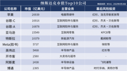 “獨角獸焦慮”背后的中美博弈 一場關于技術、資本與未來規則的互聯網軟件角力