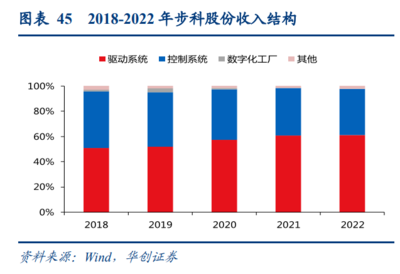 人形機器人行業研究 技術奇點時刻，新一次工業革命的開始