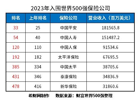 全方位解析 從八大維度評估哪家保險(xiǎn)公司信譽(yù)更優(yōu)