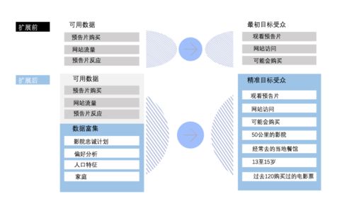 數(shù)據(jù)處理的基本功 正確采集、清洗與富集