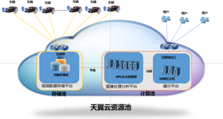 中國電信天翼云護(hù)航進(jìn)博會安全出行，以數(shù)據(jù)處理服務(wù)助力智慧交通發(fā)展