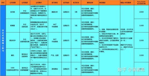 數(shù)據(jù)分析與產(chǎn)品策劃 市場類學(xué)生的實(shí)習(xí)項(xiàng)目資源與數(shù)據(jù)處理服務(wù)指南