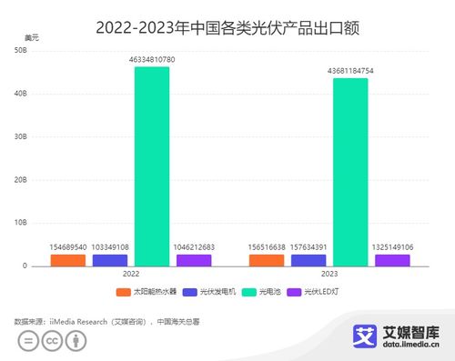 新質(zhì)生產(chǎn)力視角下2023年中國光伏產(chǎn)品進(jìn)出口貿(mào)易數(shù)據(jù)分析與處理服務(wù)研究